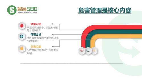 ppt图解 餐饮业食品安全管理体系